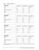 Preview for 18 page of Seagate SV35 - Series 500 GB Hard Drive Product Manual