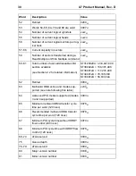 Preview for 40 page of Seagate U7 ST3120020A Product Manual