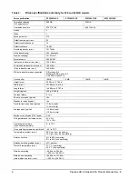 Preview for 14 page of Seagate Video 3.5 HDD Product Manual