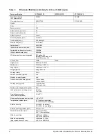 Preview for 16 page of Seagate Video 3.5 HDD Product Manual