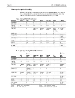 Preview for 23 page of Seagate Viper 200 Scsi Interface Manual