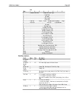 Preview for 38 page of Seagate Viper 200 Scsi Interface Manual