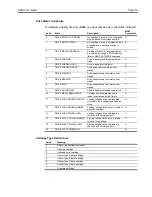 Preview for 40 page of Seagate Viper 200 Scsi Interface Manual