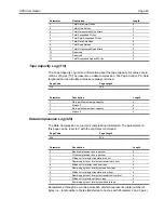 Preview for 58 page of Seagate Viper 200 Scsi Interface Manual