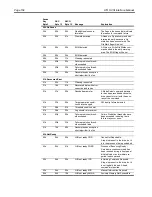 Preview for 111 page of Seagate Viper 200 Scsi Interface Manual