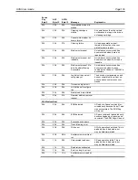 Preview for 112 page of Seagate Viper 200 Scsi Interface Manual