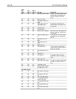 Preview for 113 page of Seagate Viper 200 Scsi Interface Manual