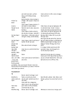 Preview for 12 page of SEAL Innovation SwimSafe SB001 User Manual