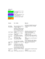 Preview for 11 page of SEAL Innovation SwimSafe SH002 User Manual