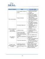 Preview for 41 page of SEAL AquaSEAL SW-2600 Owner'S Operation Manual