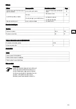 Preview for 55 page of Sealed Air Diversey Care TASKI IntelliDose Instructions For Use Manual