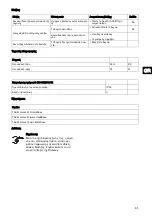 Preview for 61 page of Sealed Air Diversey Care TASKI IntelliDose Instructions For Use Manual