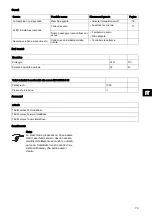 Preview for 79 page of Sealed Air Diversey Care TASKI IntelliDose Instructions For Use Manual