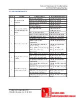 Preview for 42 page of Sealed Air SeleCTech User Manual