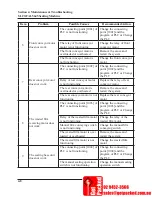 Preview for 43 page of Sealed Air SeleCTech User Manual