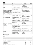 Preview for 158 page of Sealed Air Taski swingo 350B Manual