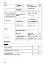 Preview for 282 page of Sealed Air Taski swingo 350B Manual