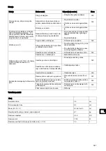 Preview for 343 page of Sealed Air Taski swingo 350B Manual