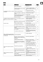 Preview for 31 page of Sealed Air TASKI swingo 760B Economy Manual