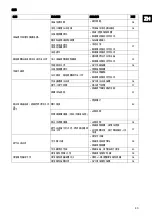 Preview for 45 page of Sealed Air TASKI swingo 760B Economy Manual