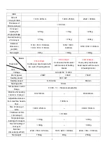 Preview for 3 page of SealerSales FRM-1120 Series Manual