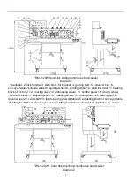 Предварительный просмотр 5 страницы SealerSales FRM-1120 Series Manual