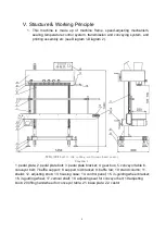 Preview for 5 page of SealerSales FRM-1120LD User Manual