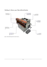 Preview for 7 page of SealerSales W Series Manual