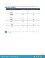 Preview for 22 page of SeaLevel 12000 COM Express Carrier Board User Manual