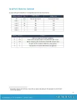 Preview for 24 page of SeaLevel 12000 COM Express Carrier Board User Manual