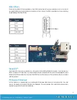 Preview for 29 page of SeaLevel 12000 COM Express Carrier Board User Manual