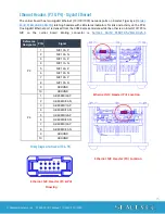 Preview for 15 page of SeaLevel 12009-001-KT User Manual