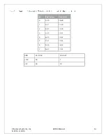 Preview for 15 page of SeaLevel 8003e User Manual