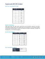 Предварительный просмотр 10 страницы SeaLevel DIO-16.PCI User Manual