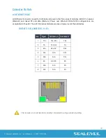 Preview for 38 page of SeaLevel eI/O 110E User Manual