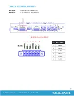 Preview for 12 page of SeaLevel H1400811-15 User Manual