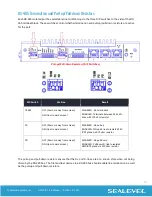 Preview for 15 page of SeaLevel H1400811-8.4R User Manual