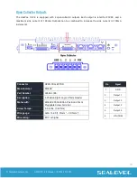 Preview for 16 page of SeaLevel H1400811-8.4R User Manual