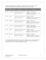 Preview for 12 page of SeaLevel HazPAC R9-8.4 ARM9 User Manual