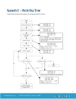 Предварительный просмотр 67 страницы SeaLevel R5120 User Manual