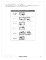 Preview for 28 page of SeaLevel Relio R5200 Series User Manual