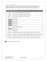 Preview for 36 page of SeaLevel Relio R5200 Series User Manual