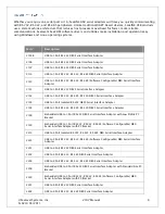 Preview for 8 page of SeaLevel SeaLINK+485-DB9 2107 User Manual