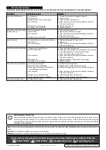 Preview for 3 page of Sealey 1050CX.V4 Quick Start Manual