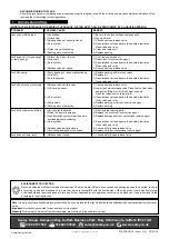 Предварительный просмотр 3 страницы Sealey 1050CXLE.V2 Quick Manual