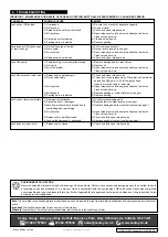 Предварительный просмотр 3 страницы Sealey 1153CX.V5 Instructions