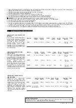 Предварительный просмотр 3 страницы Sealey 150XL Instructions Manual