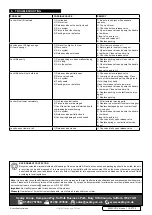 Preview for 3 page of Sealey 3000CXD.V6 Manual