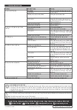 Preview for 3 page of Sealey 3000LE Series Quick Start Manual