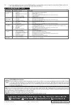 Preview for 4 page of Sealey 3015CXHV.V2 Quick Start Manual